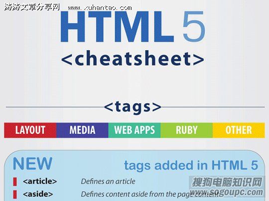 HTML 5标签、属性、事件及兼容性速查表